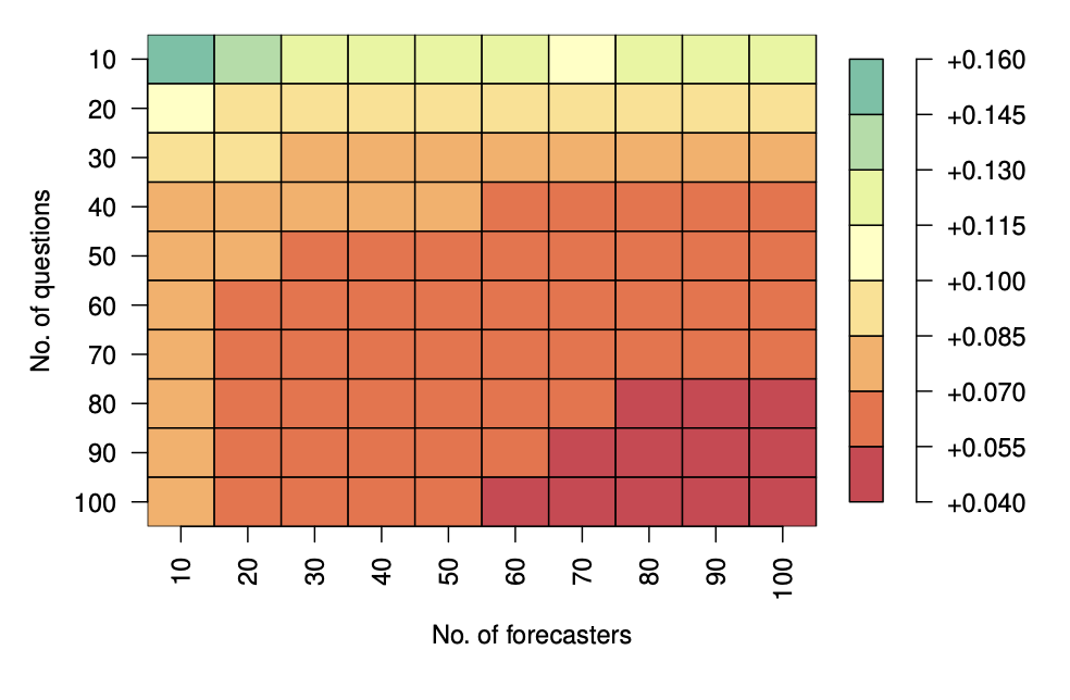 Skew-adjusted extremized-mean: A simple method for identifying and learning from contrarian minorities in groups of forecasters