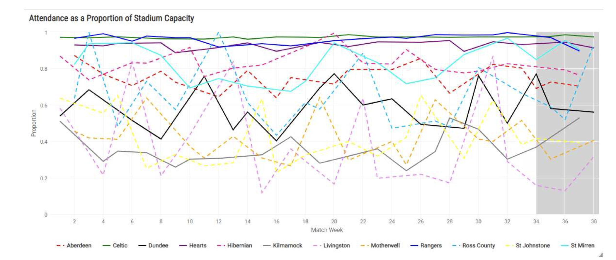 The Split: Analysing contest design in the Scottish Premier League