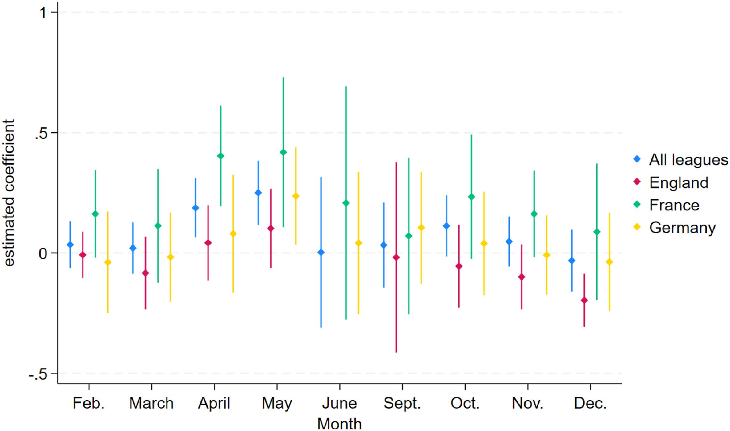 Outcome uncertainty and the demand for women's football